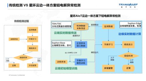 TDH Sophon 將工廠搬進高校實驗室，推進產學研一體化數據處理服務
