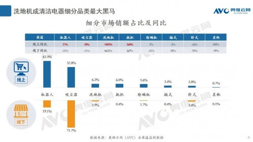 智慧清潔新紀(jì)元 更便捷的自清潔技術(shù)，讓拖地成為自動化享受