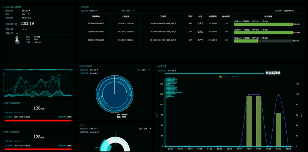 智見非凡 | 華制云數字化駕駛艙 賦能制造企業，從數據中挖掘商業洞察