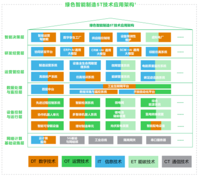《2024未來工業技術融合創新報告》解讀 數據處理服務成為工業新基建的核心引擎
