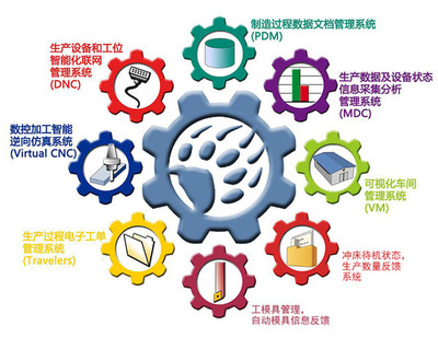 沖壓工廠信息化升級 高效數據處理服務的核心價值與實踐路徑